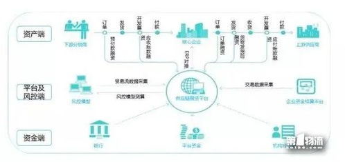 從螞蟻到京東 頭部玩家供應鏈金融模式深度解析與技術推廣路徑