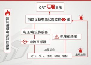大連工廠裝修改造中的技術要點、火災報警問題及信息系統運維服務策略