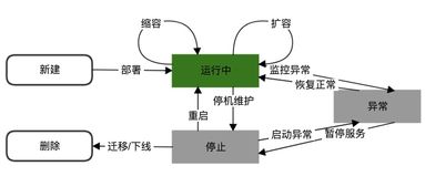 從零到一 構建CMDB信息系統運行維護服務的全流程指南